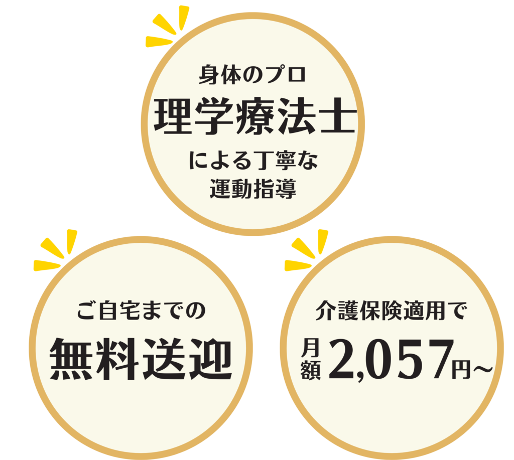 身体のプロである理学療法士による丁寧な運動指導、ご自宅までの無料送迎があり通いやすい、介護保険適用で低価格
