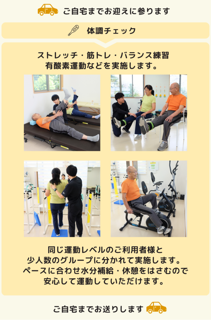 シニアフィットネス介さんのサービス、プログラムや運動の流れ