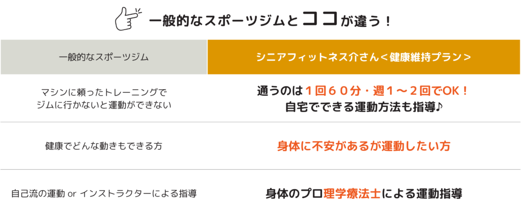 1回60分週1～2回でOK、体に不安があるが運動したいシニアにおすすめ体のプロである理学療法士による運動指導