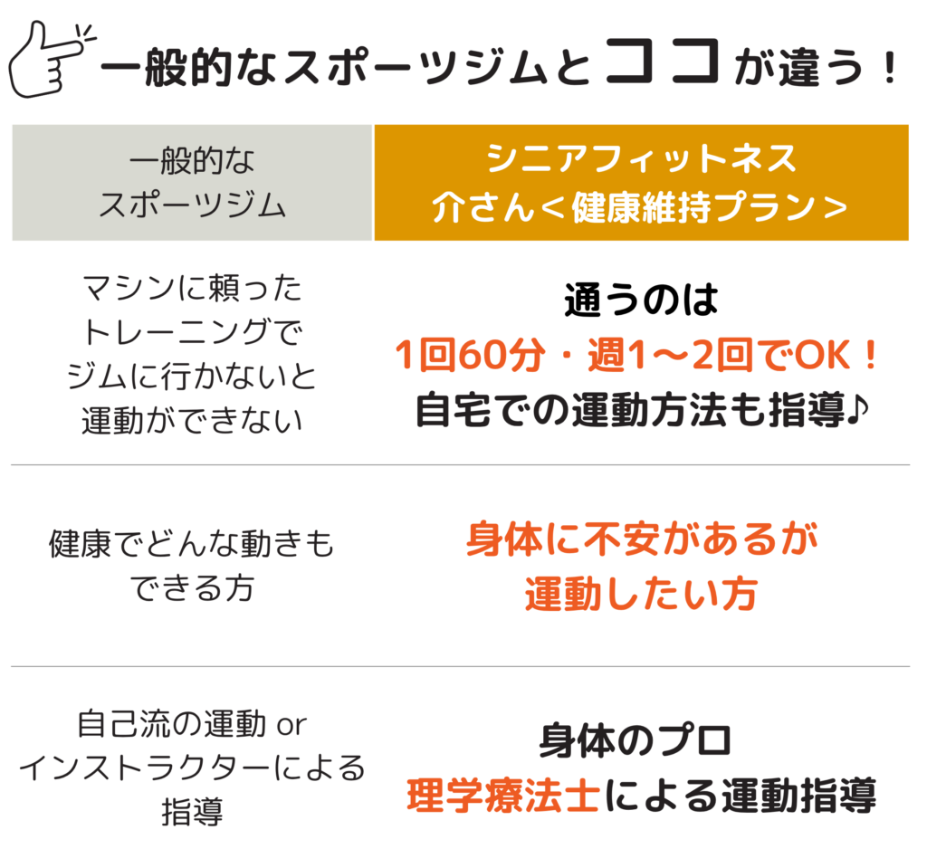 1回60分週1～2回でOK、体に不安があるが運動したいシニアにおすすめ体のプロである理学療法士による運動指導