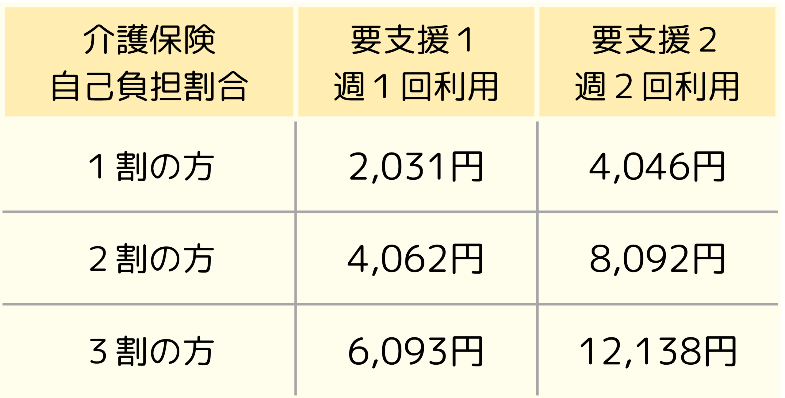 シニアフィットネス介さんの月額料金表(君津&富津地域)