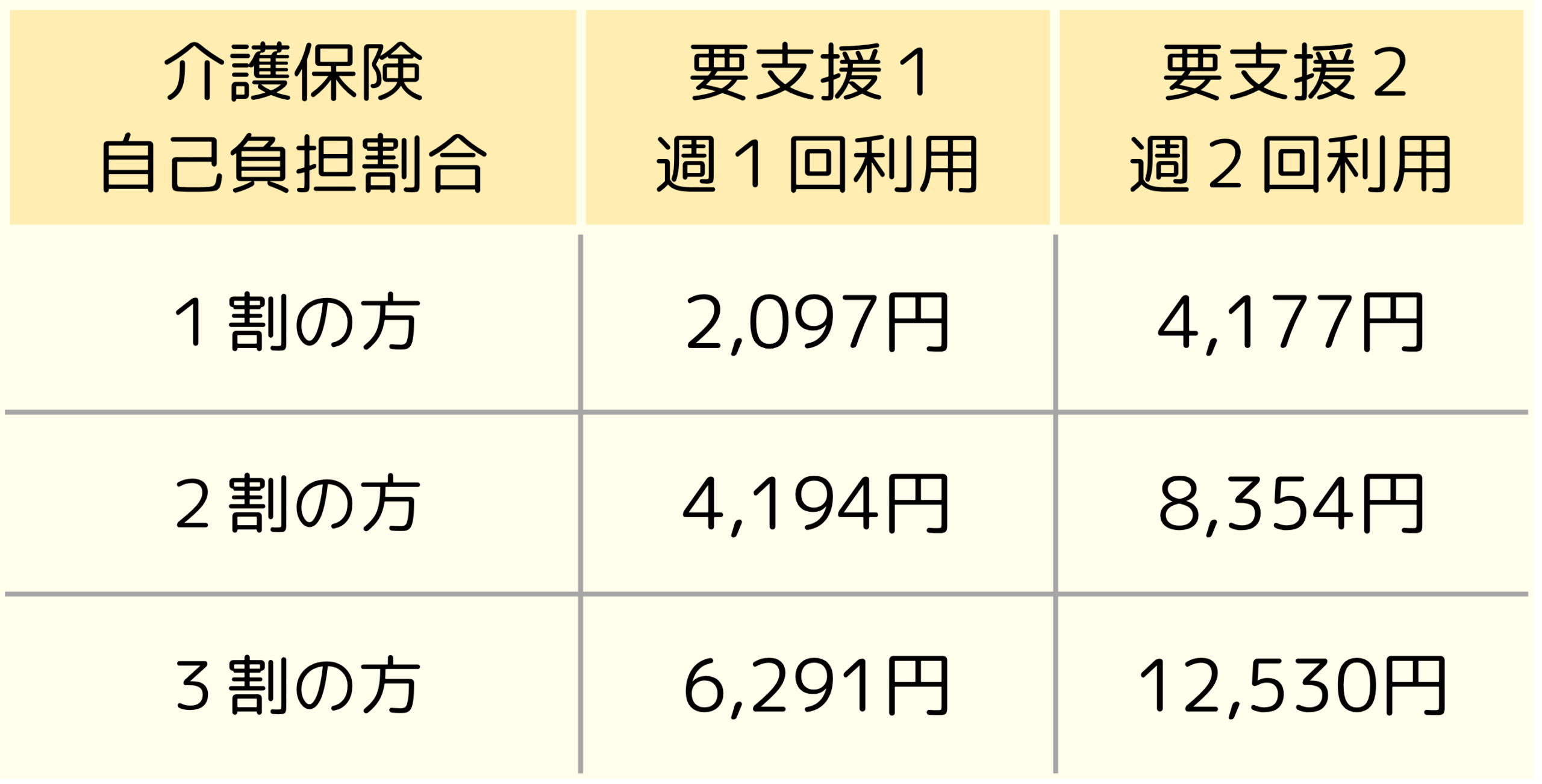 シニアフィットネス介さんの月額料金表(君津&富津地域)