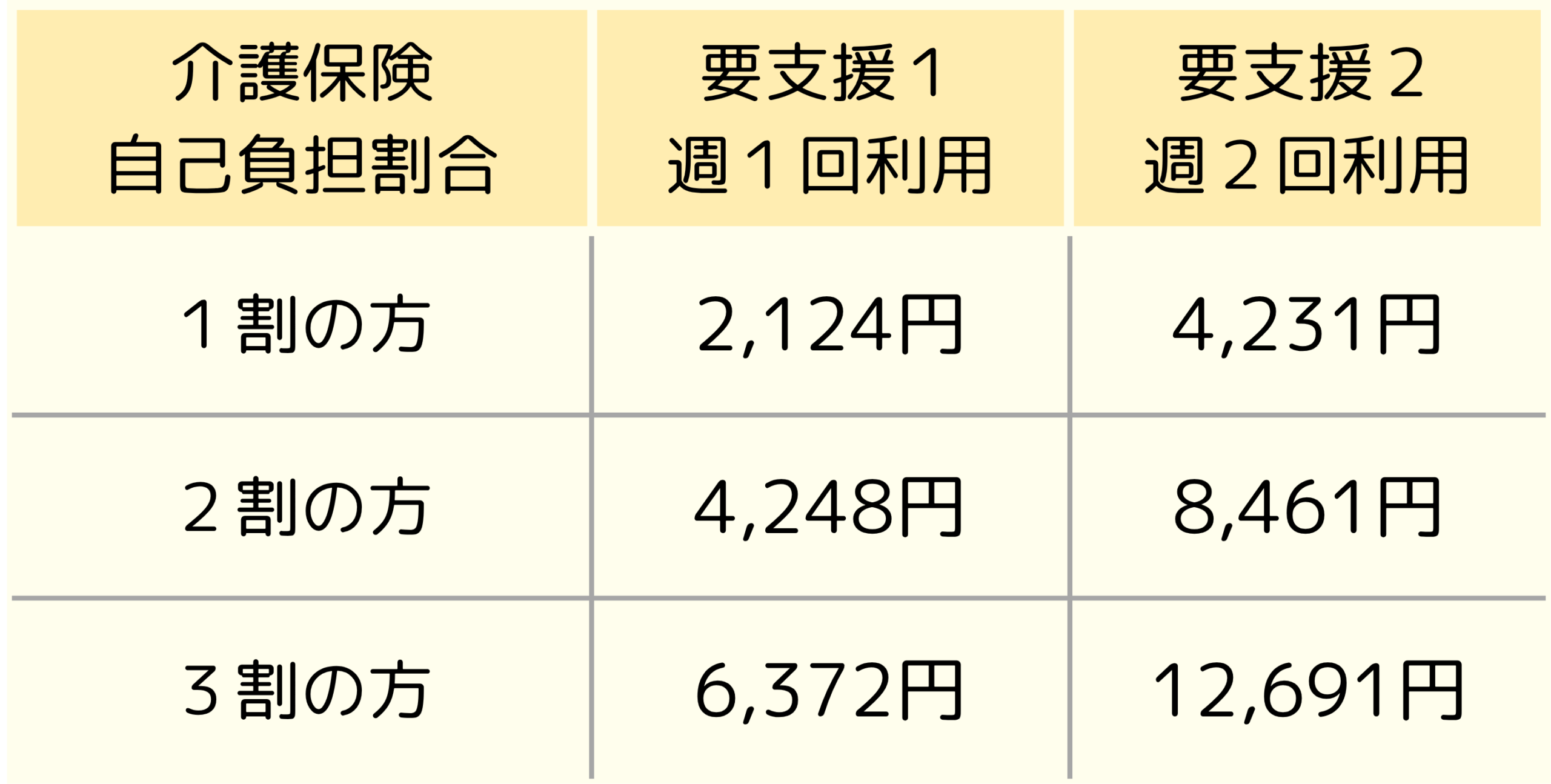 シニアフィットネス介さんの月額料金表(木更津地域)