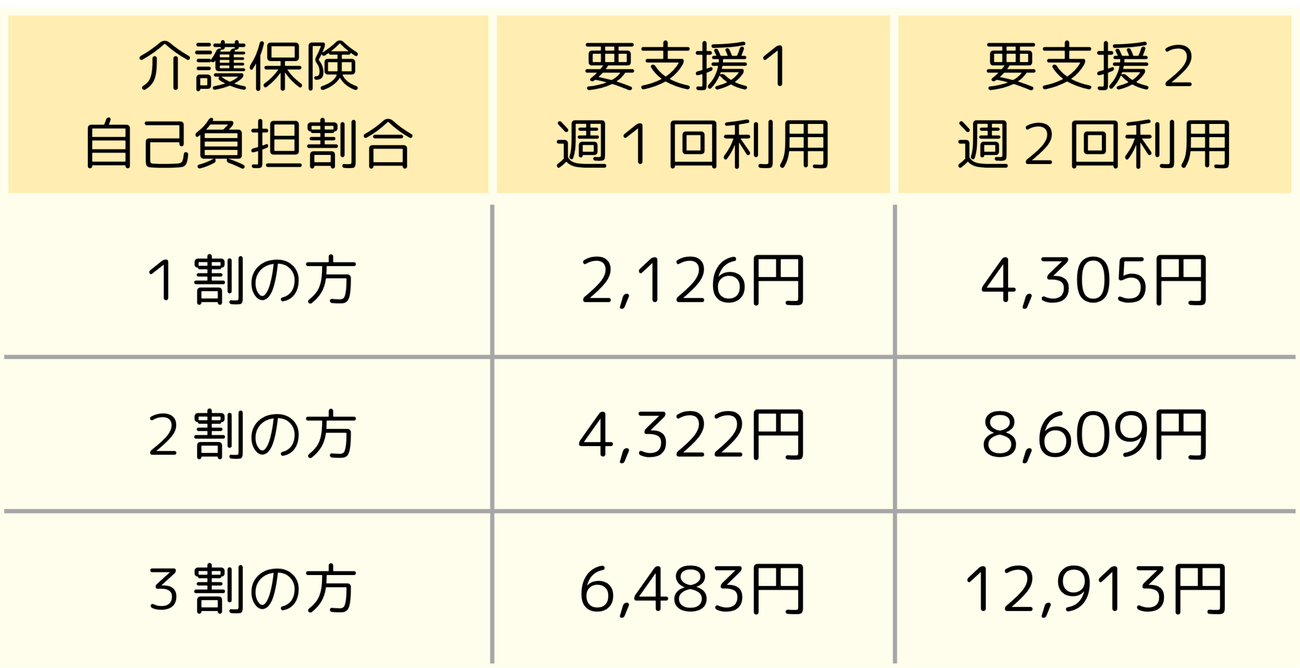 シニアフィットネス介さんの月額料金表(袖ヶ浦地域)